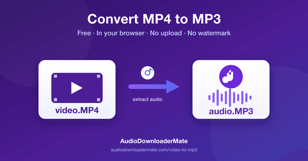 How to Convert MP4 to MP3 Online Free How to Convert MP4 to MP3 Online Free